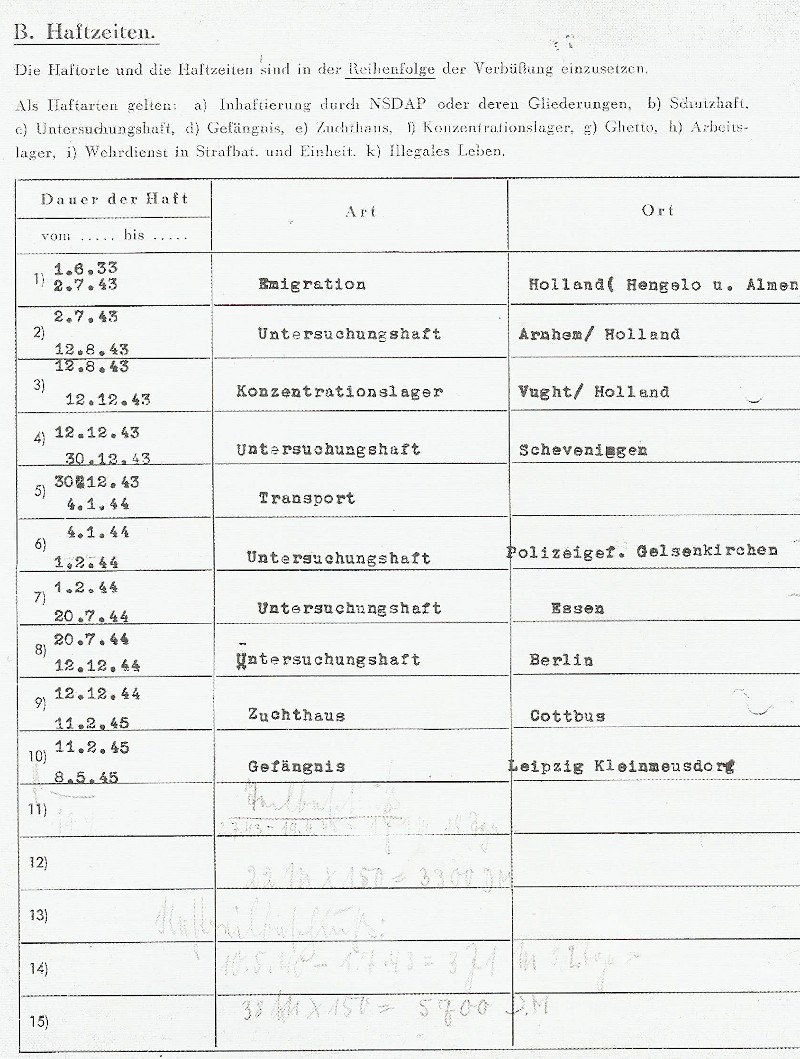 Leidensweg der Magarethe Zingler