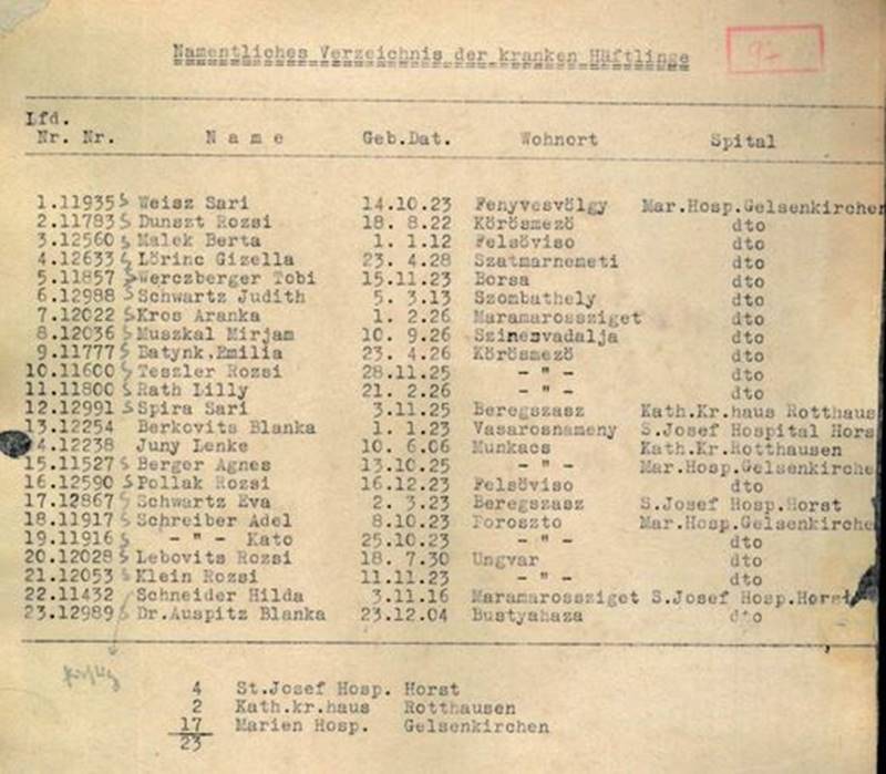Bericht und Stärkemeldung vom 16.9.1944 des Lagerleiters  SS-Obersturmführers Dietrich, SS-Arbeitsmommando K.L. Buchenwald bei Gelsenberg Benzin A.G. in Gelsenkirchen-Horst, Namensliste der darin genannten 23 kranken Gefangenen